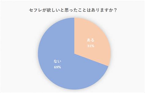 セフレ 割合